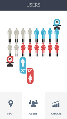 ddos在线网页端软件CDN加速分析